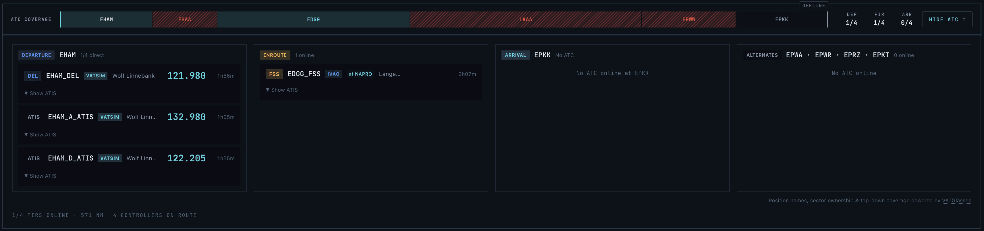 The SkyNexus live coverage strip expanded, showing each controller matched to the route by airspace geometry with frequency and handoff waypoint