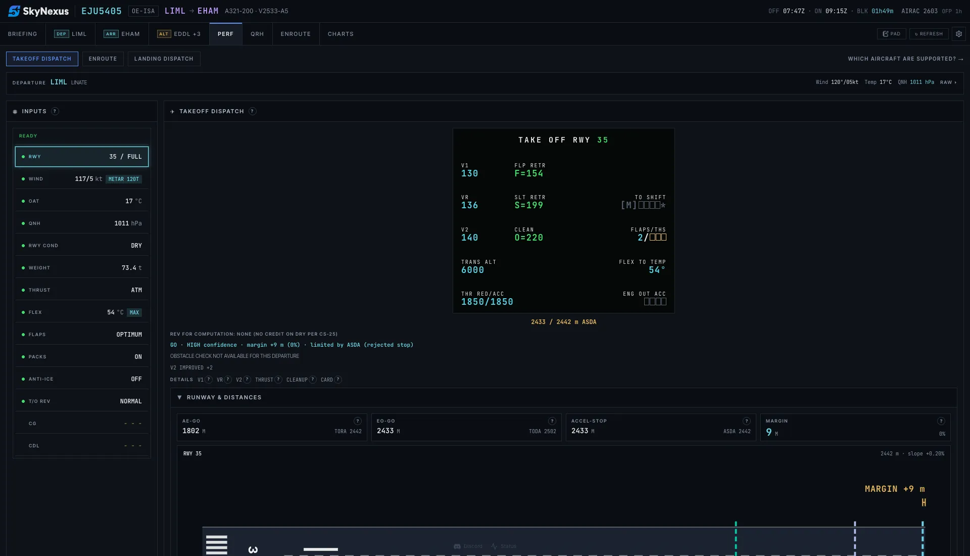 A321 takeoff performance page in SkyNexus EFB