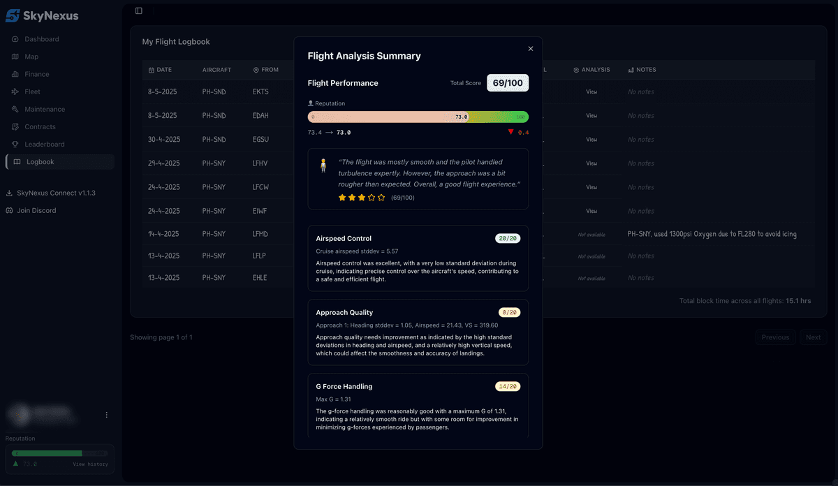 Flight Analysis & Reputation