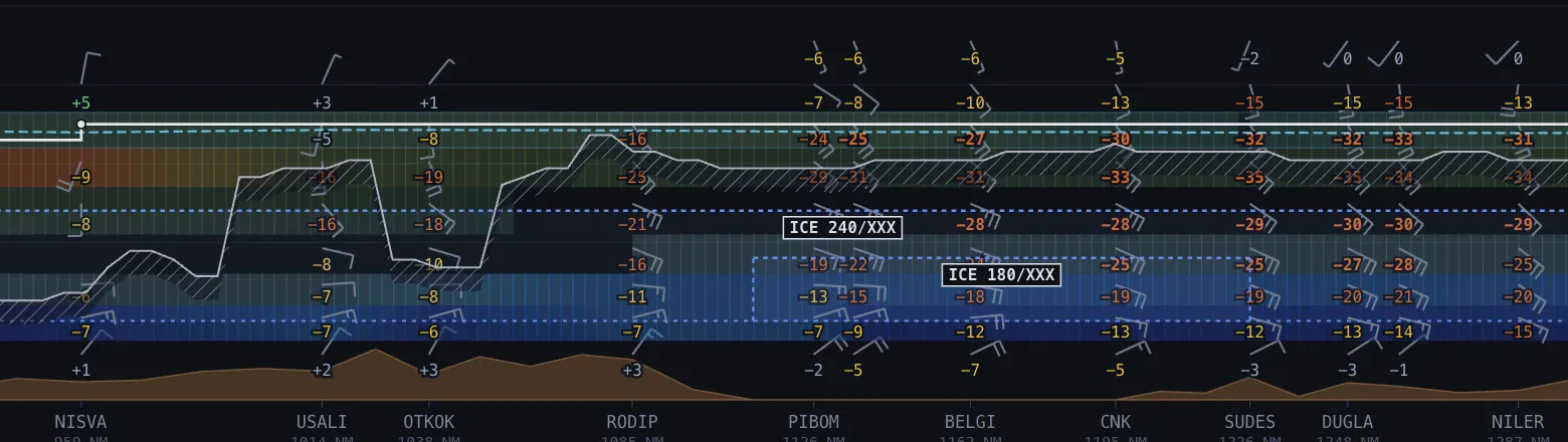 SkyNexus vertical weather profile with icing areas from the SIGWX chart marked ICE 240 and ICE 180 in the lower levels along the route