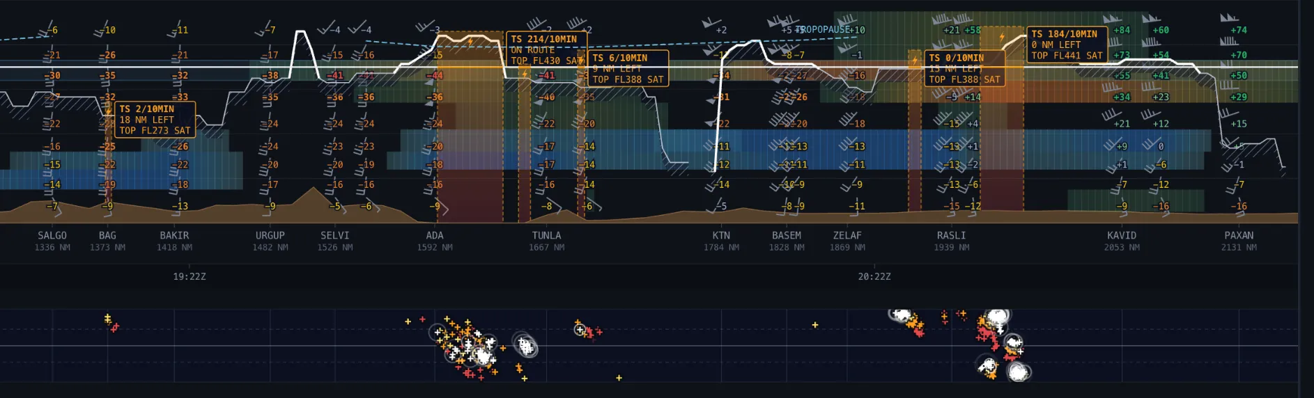 SkyNexus vertical weather profile with thunderstorm columns and a lightning strip along the descent