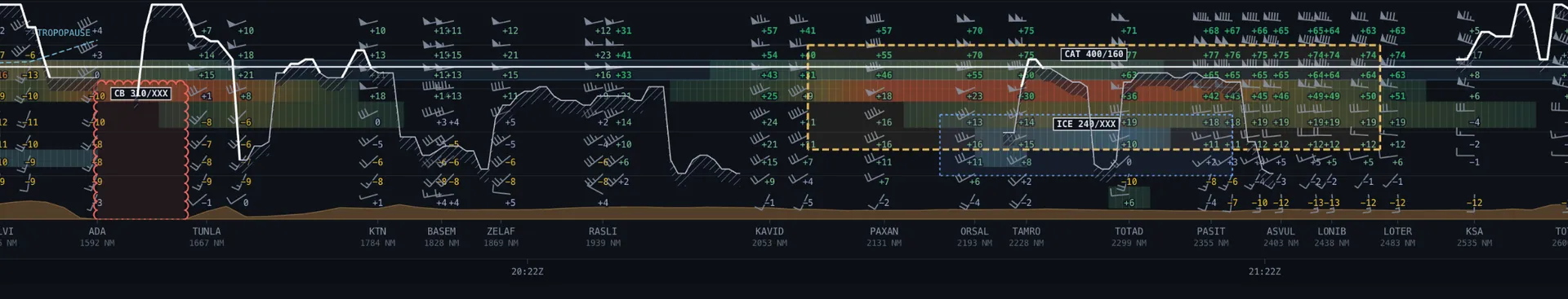 eWAS vertical profile in SkyNexus EFB with SIGWX boxes for a CB area, clear air turbulence and icing along the route